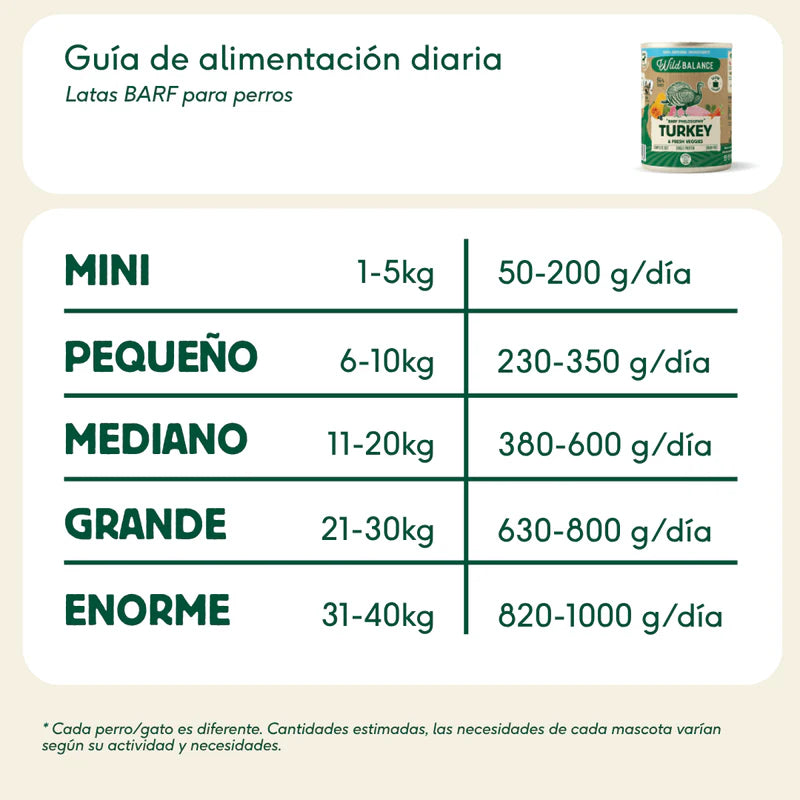 Lata de Pavo para Perros 400 g | Comida húmeda natural y sin cereales